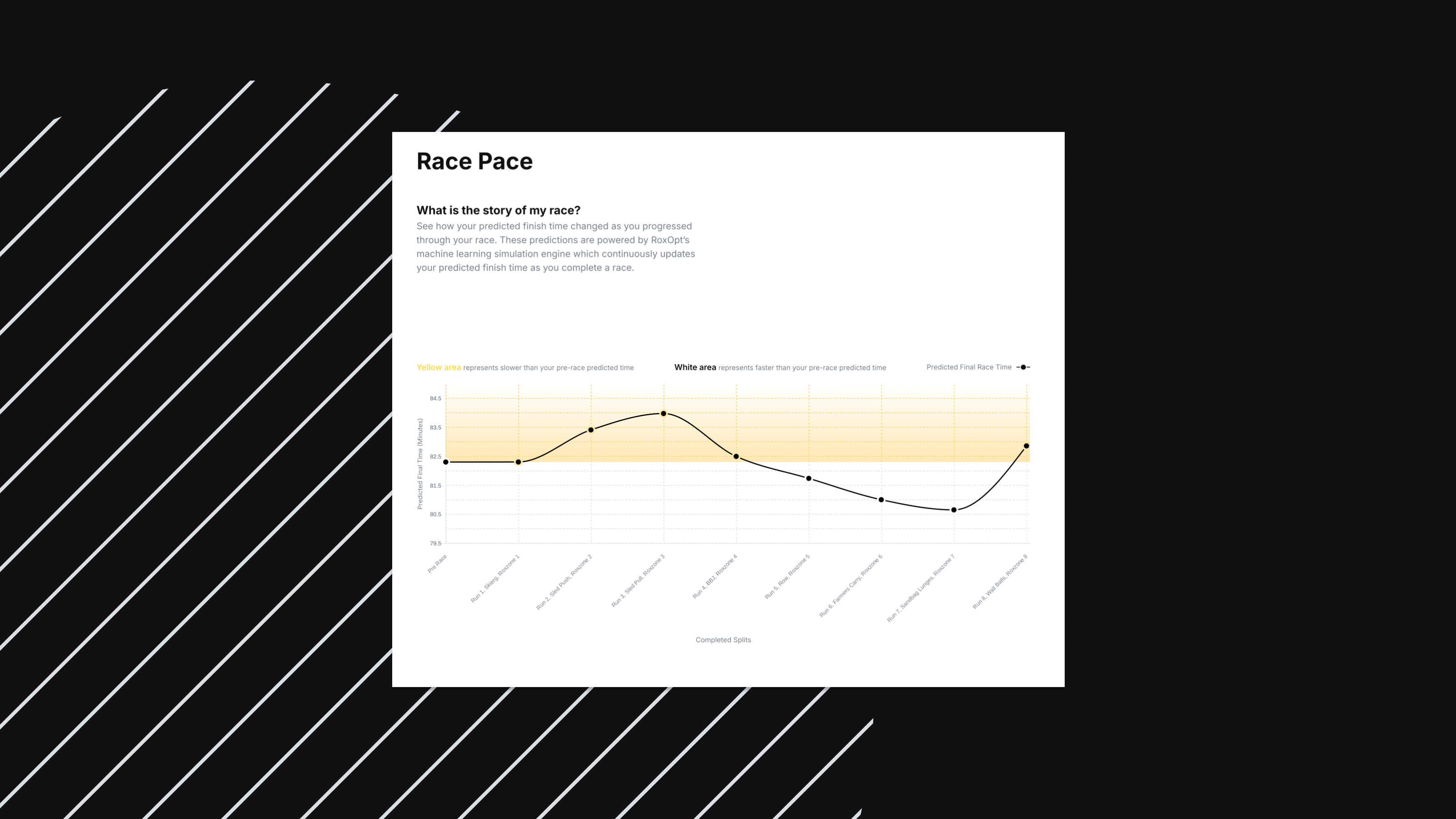 How to Interpret Your HYROX Race Pace with RoxOpt