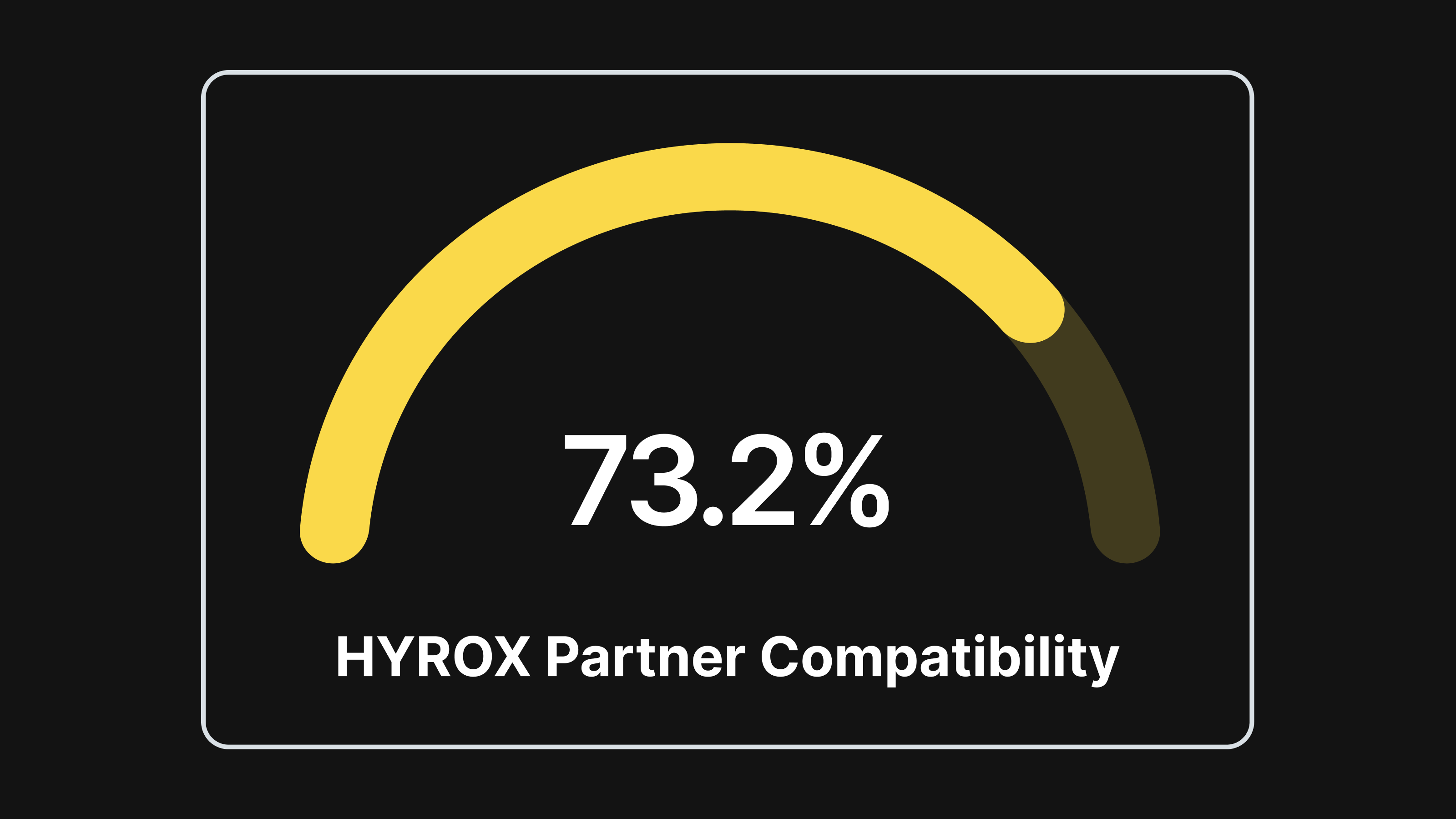 RoxOpt Launches New Doubles Insights for HYROX Athletes